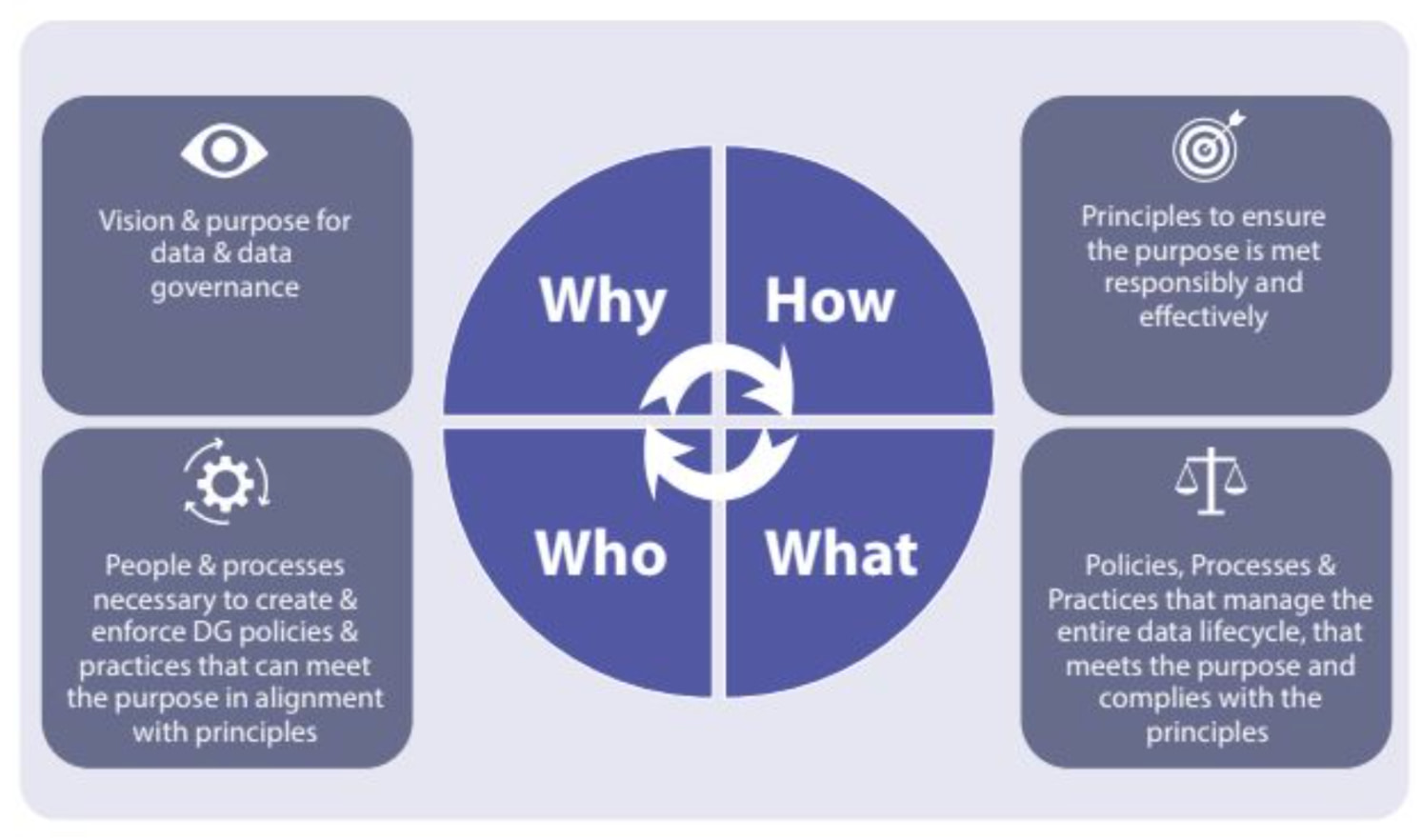 Data toolkit - figure 1